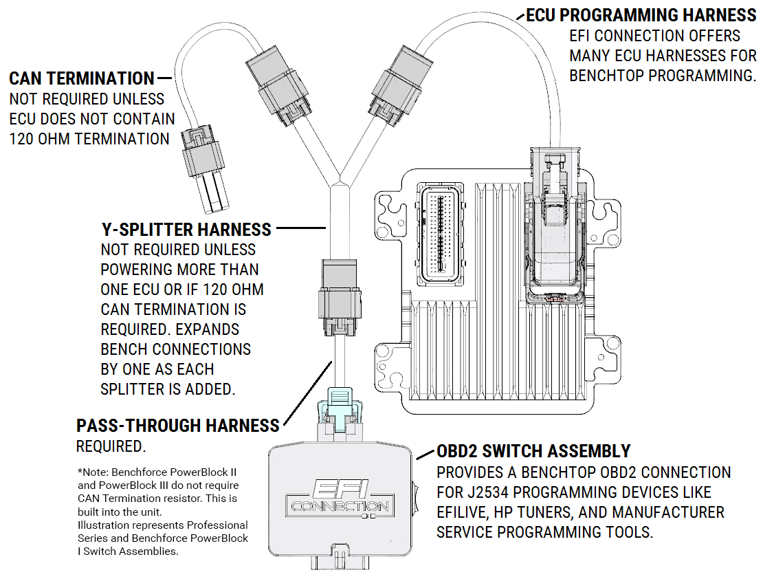 97 Pontiac Grand Am Pcm Wiring - Wiring Diagram Networks