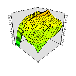 Tuning Software Packages