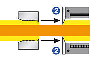Rennsteig MultiStrip® 10 Self-Adjusting Insulation Stripper
